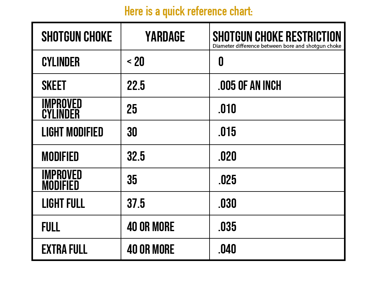 Understanding Chokes Chokes And Choke Accessories Briley